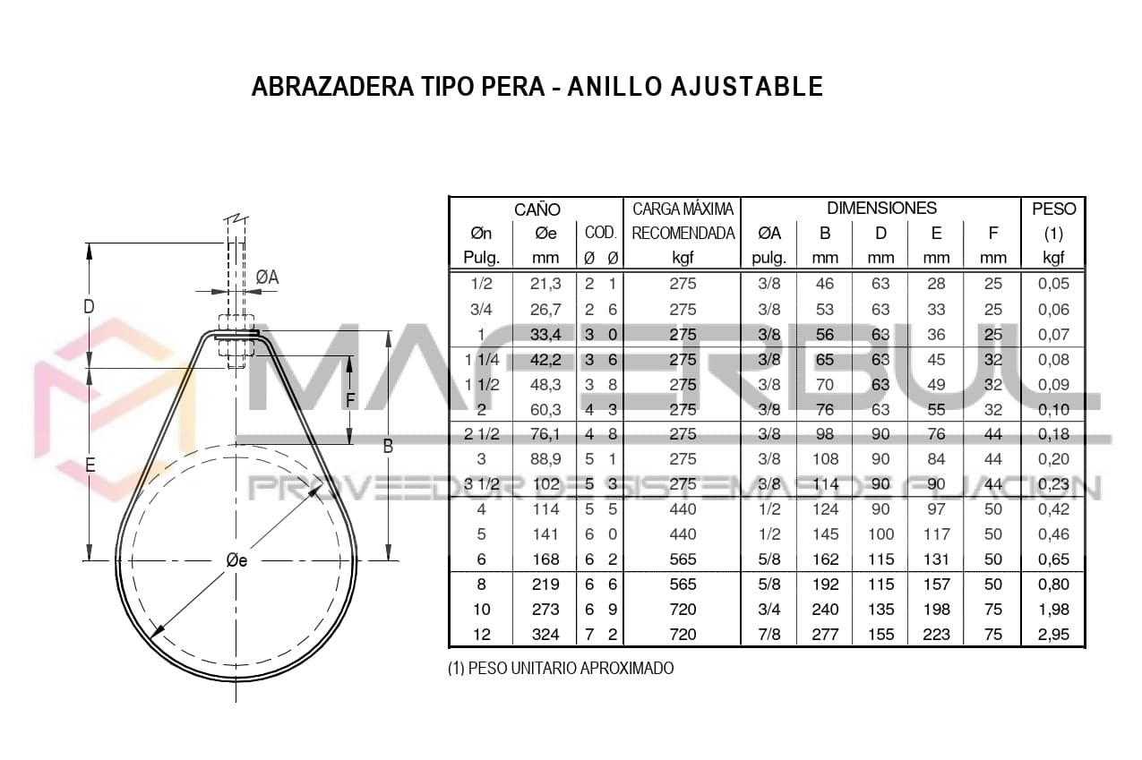 02. Abrazadera Tipo Pera