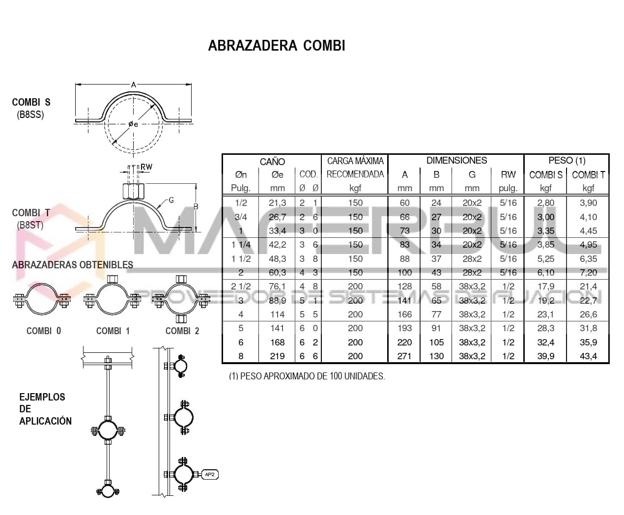 03. Abrazadera Isofónica Para Tubería